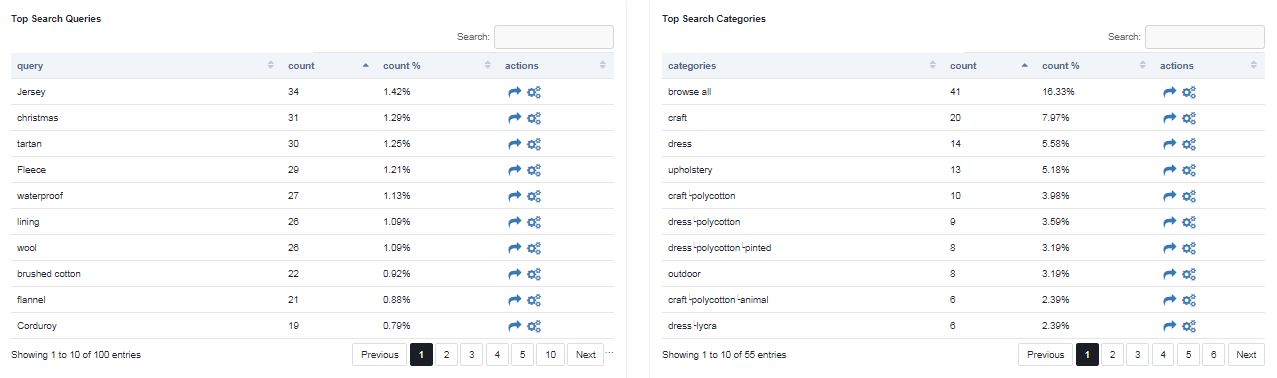 サイト検索トラッキング Google Analytics