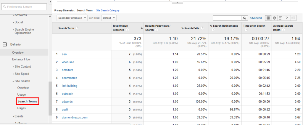 Site search tracking using GA 2020