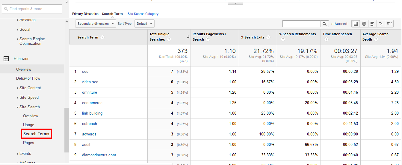 サイト検索トラッキング Google Analytics