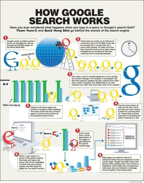 google site search working
