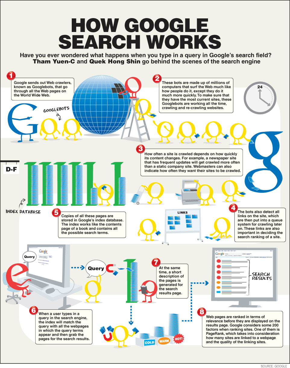 google site search