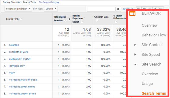 wordpress search analytics