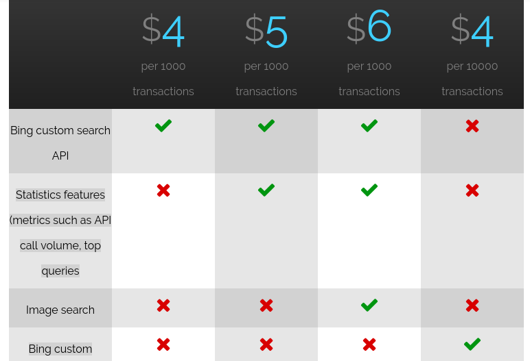 Understanding Bing Custom Search Pricing Cost Breakdown And 