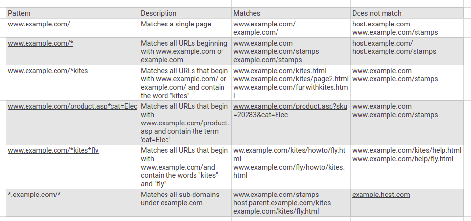 algolia vs google custom search