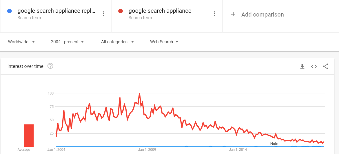 Google search appliance 