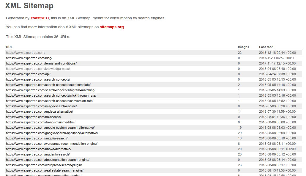 what are sitemaps