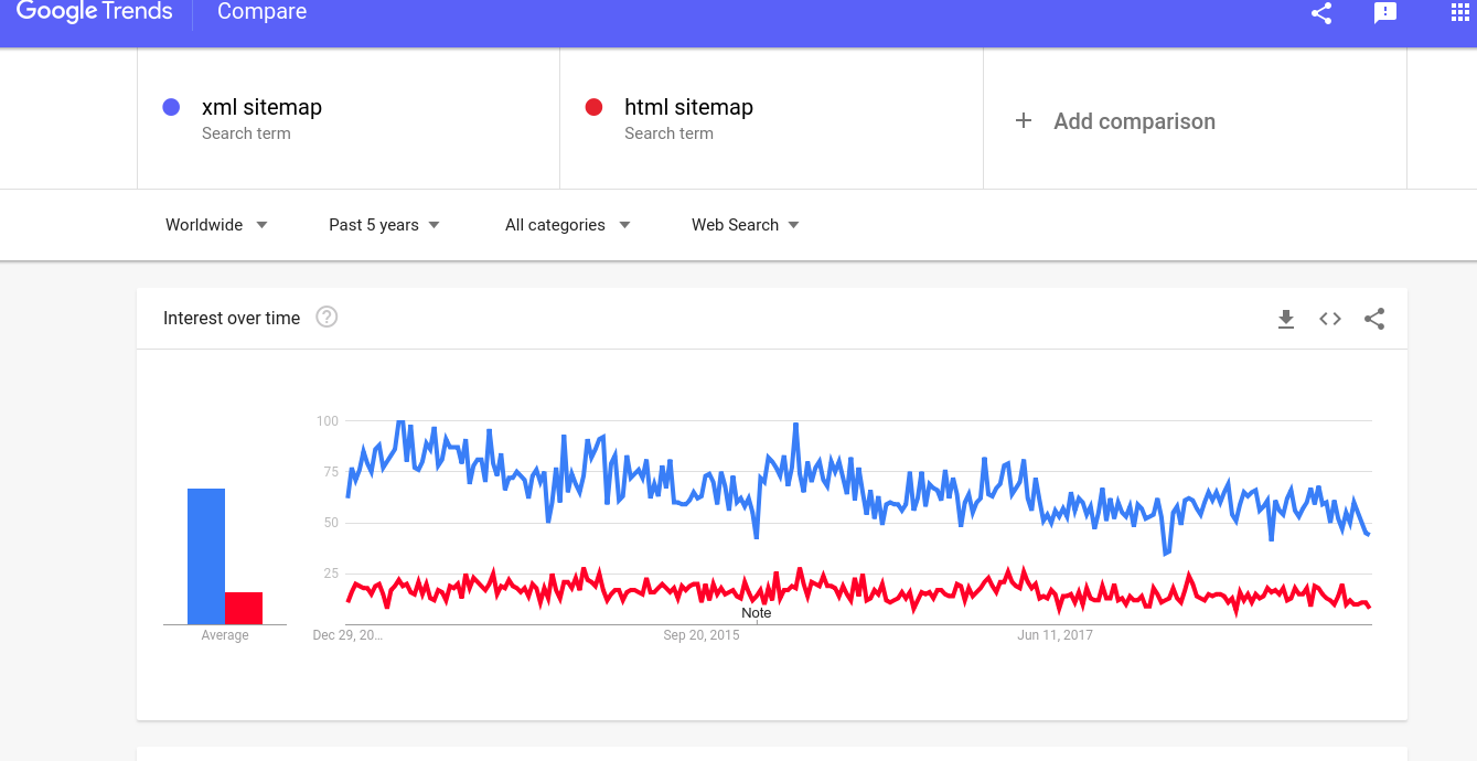 xml vs html sitemap