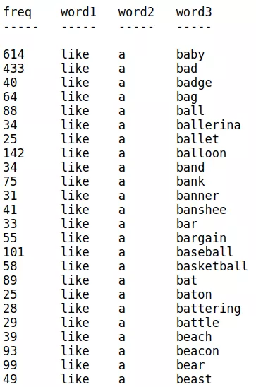 bigram example