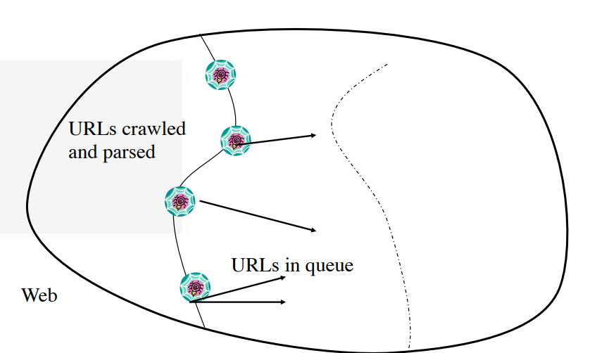 What is a web crawler - webcrawler search engine