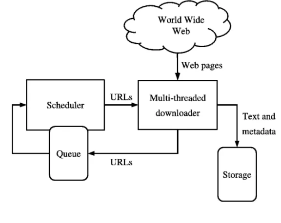 Less time to download web pages - webcrawler search engine