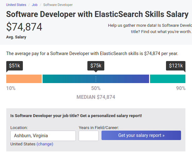 solr vs elasticsearch costs