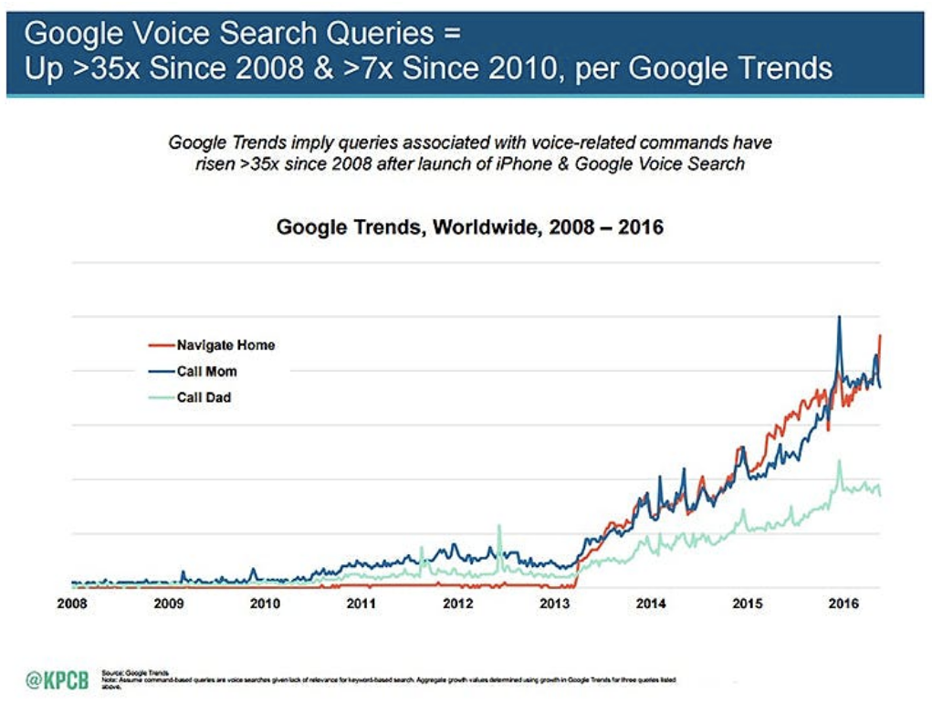 voice search google app java