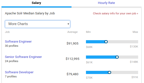 solr vs elasticsearch costs