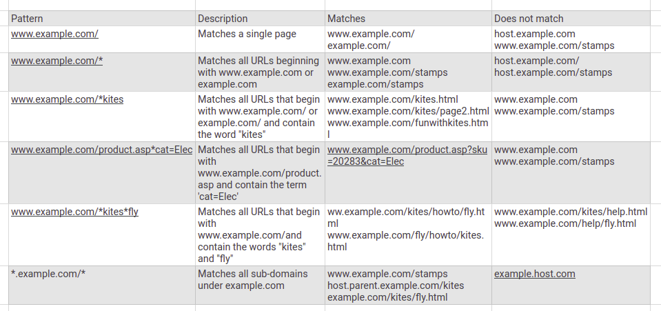 Remove URLs in GCS