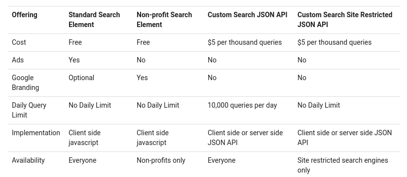 google custom search api pricing