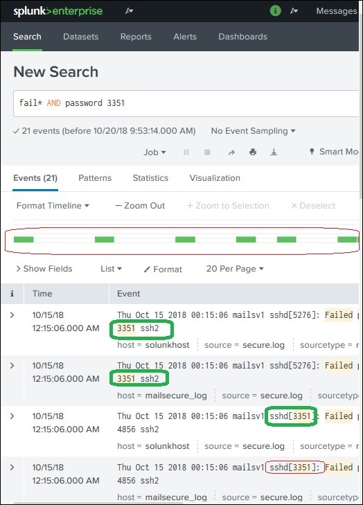 Mastering Search Queries in Splunk - Expertrec