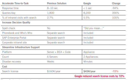 Google search appliance- Replacement guide