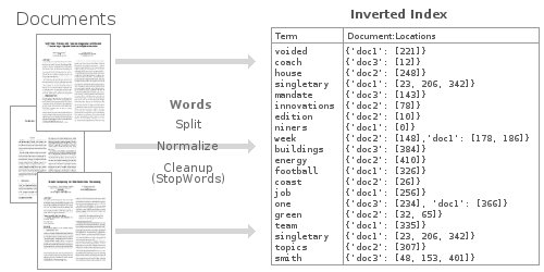 google search appliance indexing