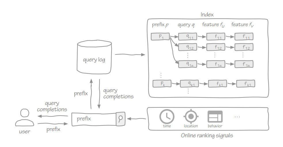 Build ultra-speed autocomplete with Go and jQuery [Part 2]