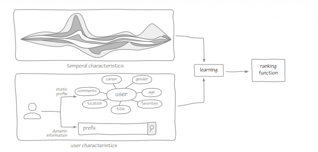 Autocomplete - learning