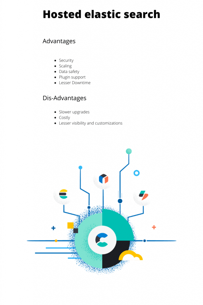 Hosted Elasticsearch as a Service