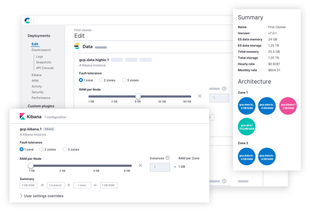 Hosted Elasticsearch as a Service