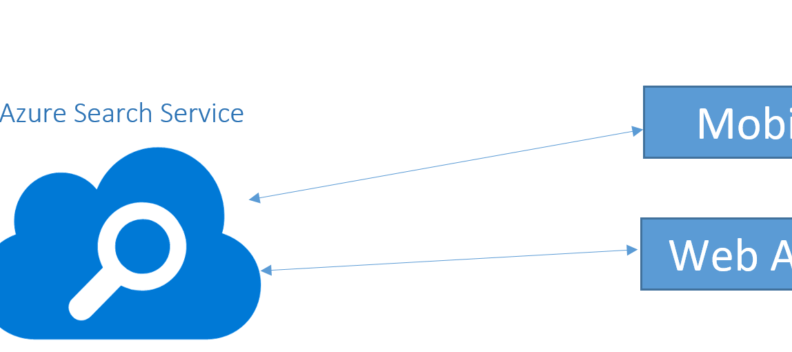 [SOLVED] | How to create an Azure Search Index - 2020 Expertrec