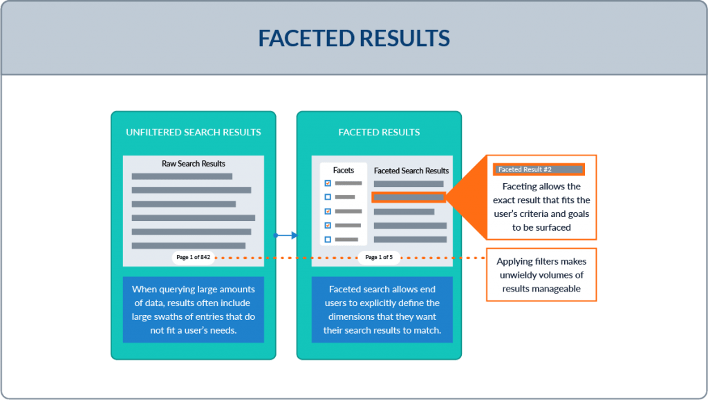 Solr faceted search