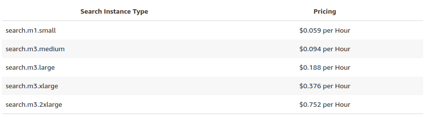 amazon cloud search pricing