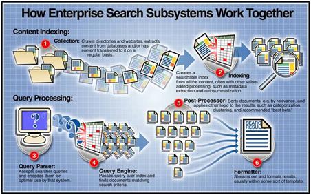  Enterprise search engine