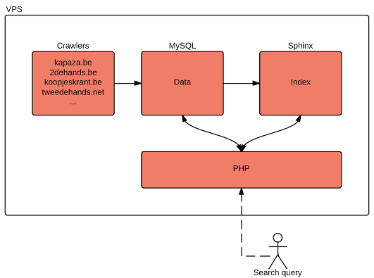 Meta Serach Engine Image