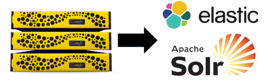 GSA to Solr or Elasticsearch