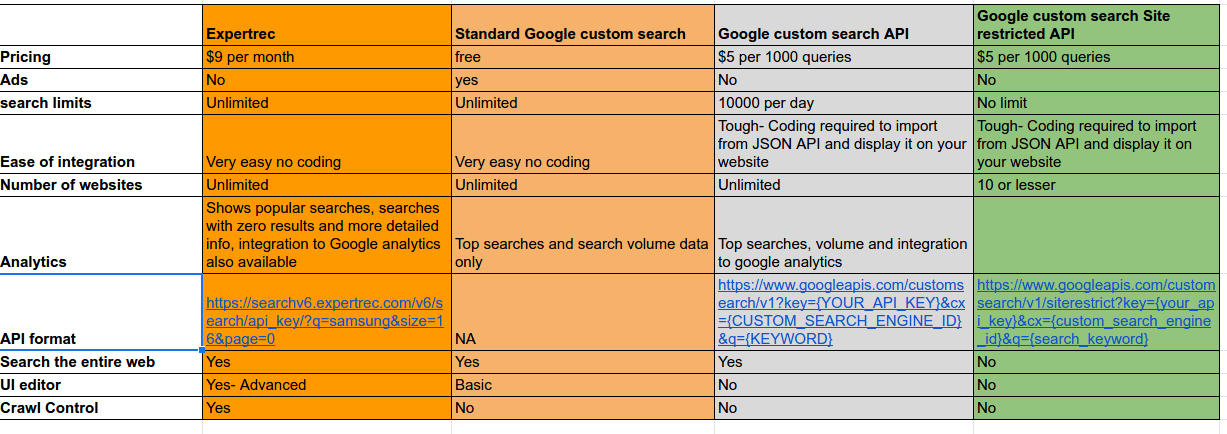 Google custom search pricing