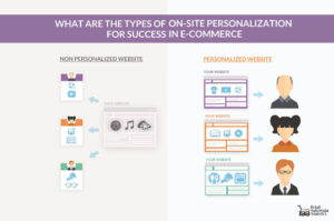 ecommerce personalization recommendations