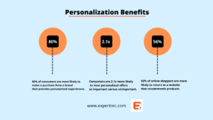 ecommerce personalization benefits