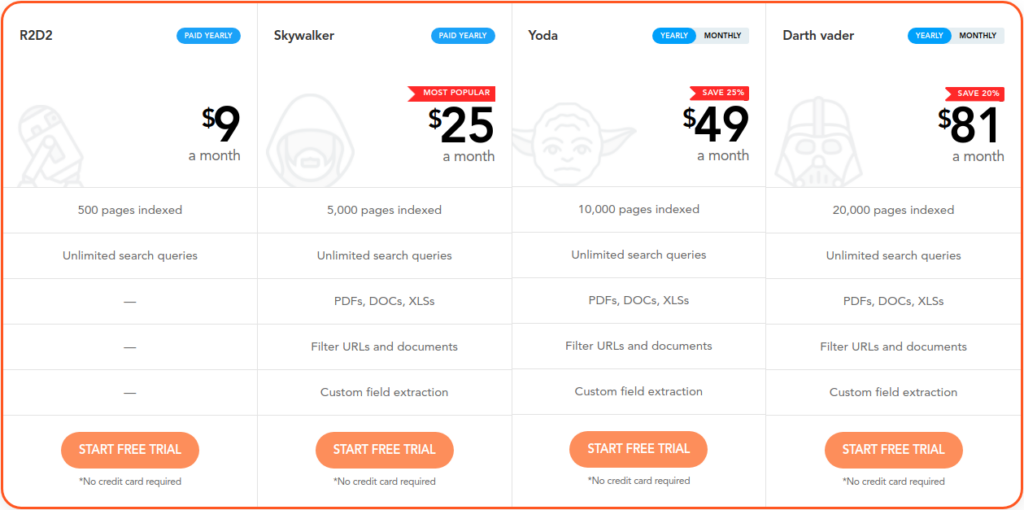 Expertrec search pricing