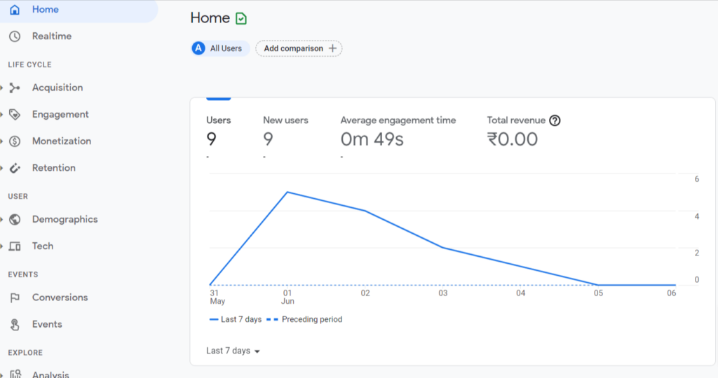 Analytics-Home Shopify account