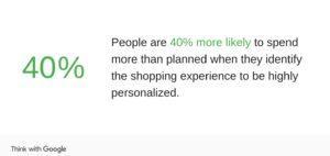 ecommerce personalization statistics