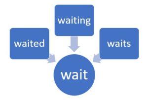 Stemming in NLP