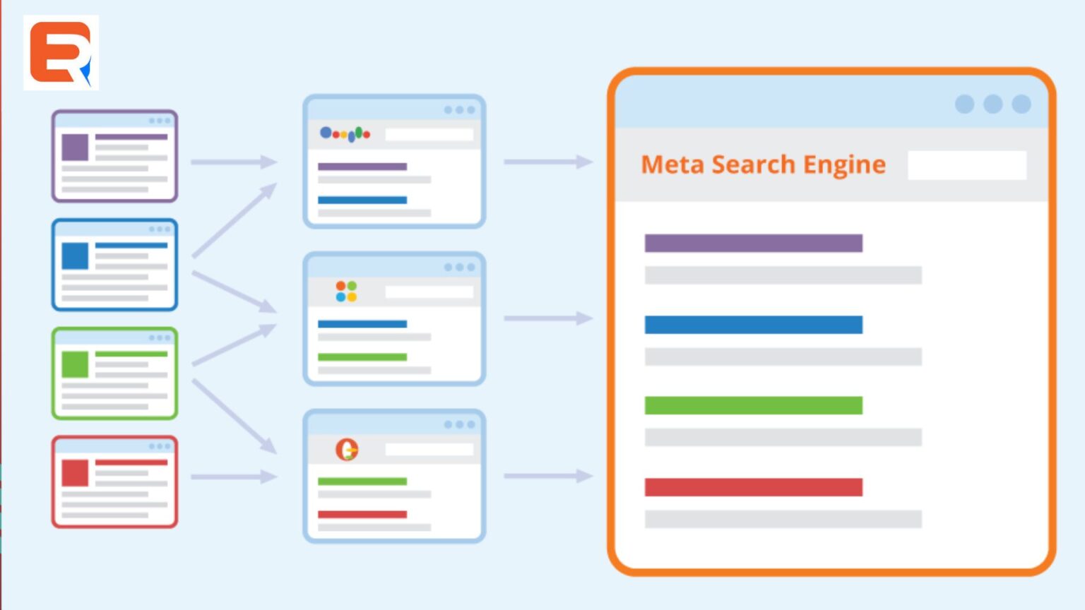 Metadata Search Engines: Revolutionizing Information Retrieval - Expertrec
