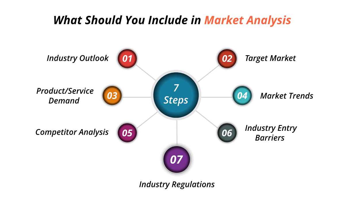 Creating A Retail Business Plan A Comprehensive Guide For Success 