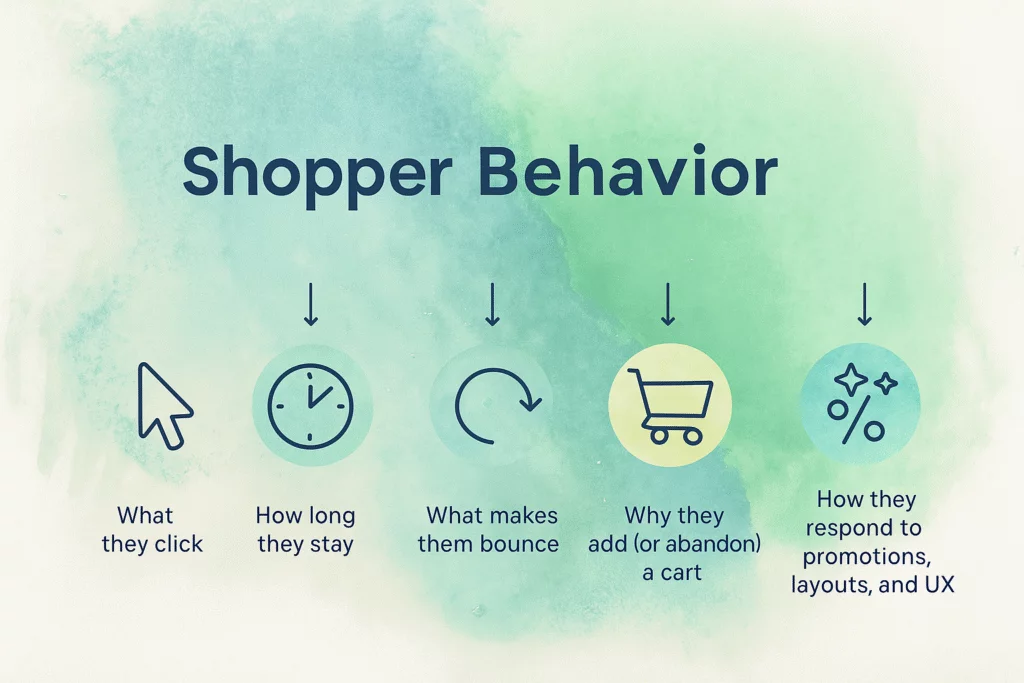 Shopper Behavior