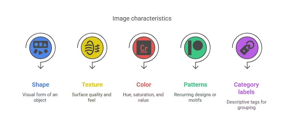 Image characteristics
