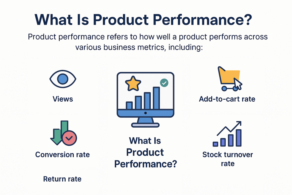 What Is Product Performance?
Product performance refers to how well a product performs across various business metrics, including:
Views
Clicks
Add-to-cart rate
Conversion rate
Return rate
Profit margin
Stock turnover rate