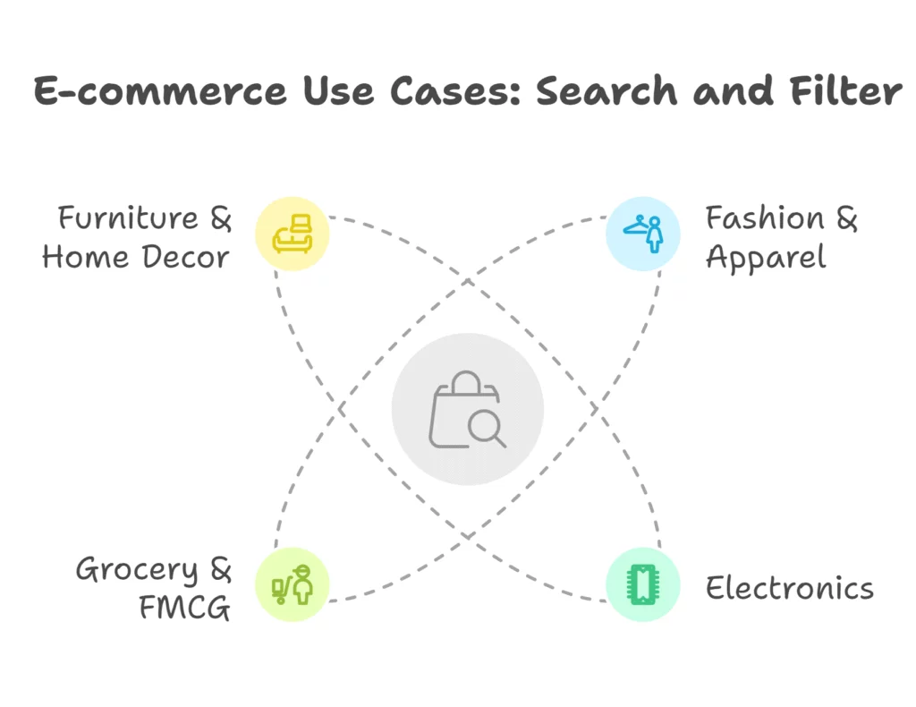 search and filter
