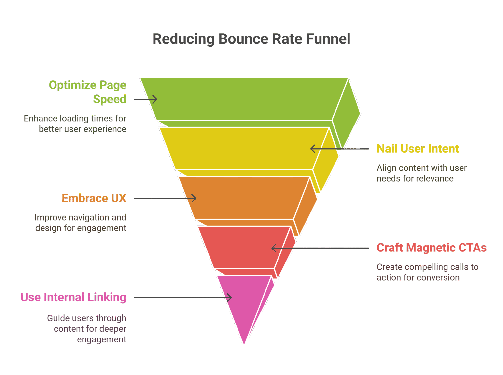 5 Ways To Master Your Website Bounce Rate in 2025 - Expertrec