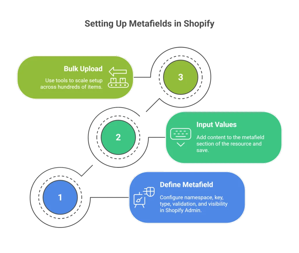 shopify metafields