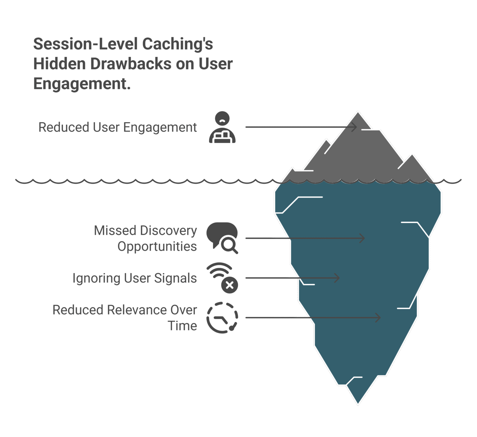 Refresh Session Personalization Caching: To Refresh or Not Within a Session?