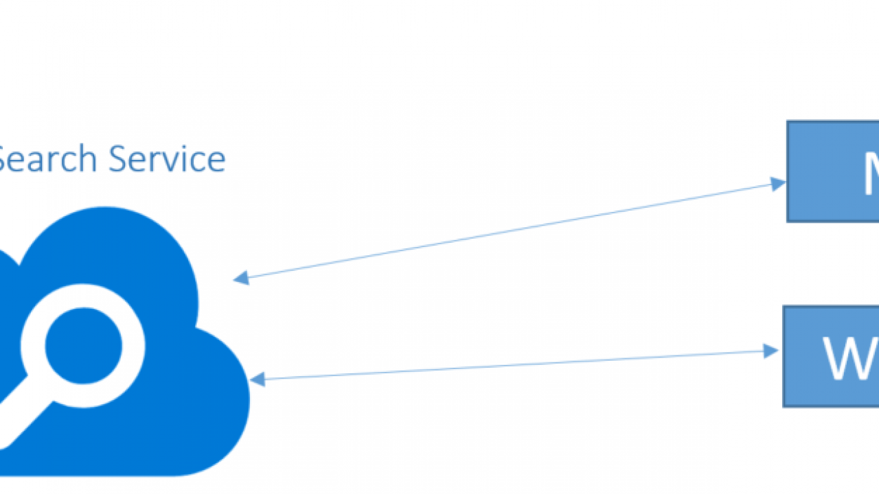 Azure search service