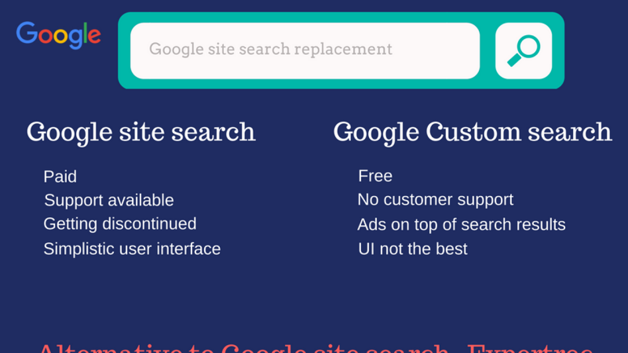 Google site search replacement